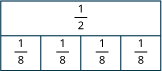 The image shows blocks to demonstrate the fraction division problem given.