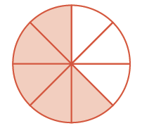 A circle is divided into eight equal segments, with five of these segments shaded in a light orange color and three segments unshaded.