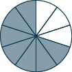 A circle is divided into 10 equal pieces. 7 of the pieces are shaded.