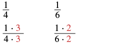 Fractions 1/4 and 1/6 are shown being converted to equivalent fractions by multiplying their numerators and denominators by 3 and 2, respectively, to find a common denominator.