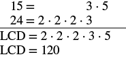 Calculation of the Least Common Denominator (LCD) for 15 and 24 using prime factorization, demonstrating how 15 = 3x5 and 24 = 2x2x2x3 lead to an LCD of 2x2x2x3x5 = 120.