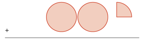 An image displaying a plus sign, a horizontal line, two complete orange circles, and a single orange quarter circle, suggesting a mathematical operation or a conceptual representation of quantities.