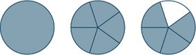 The image shows circles to demonstrate the subtraction problem.