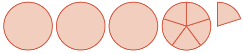 Three whole circles, followed by a circle divided into five equal parts, with one part detached, illustrating the concept of fractions or division into fifths.