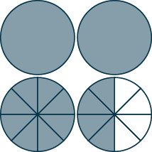 The figure shows four circles. The last two are divided into eight equal sections. Four sections of the last circle are white.