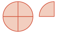 An oval shape is divided into four equal quadrants, with a single, separate quadrant displayed to its right, illustrating a whole and one of its parts.