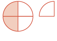 Visualizing fractions: a circle with two orange shaded quarters (half) and a separate, unshaded single quarter circle, demonstrating 2/4 and 1/4 parts of a whole.