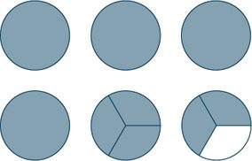 A grid of six circles illustrating fractions. The top row shows whole circles. The bottom row progresses from a whole circle to one divided into thirds, ending with two-thirds shaded.