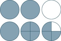 The image uses circles to illustrate the subtraction problem.