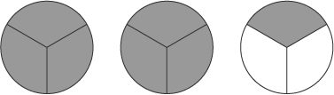 Three circles are shown. They are divided into 3 equal pieces. All 3 pieces are shaded on 2 of the circles and 1 piece is shaded on the third circle.