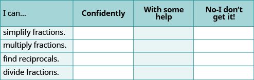 A student self-evaluation chart for fractions skills: simplifying, multiplying, reciprocals, and dividing, rated as 'Confidently', 'With some help', or 'No-I don't get it!'.