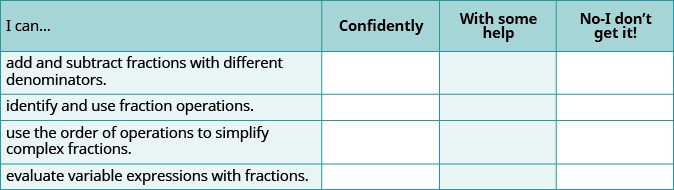 An empty self-evaluation chart for math students to gauge their understanding of fraction concepts, from basic addition to complex expressions, marked as 'Confidently', 'With some help', or 'No-I don't get it!'.