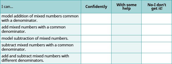 A self-assessment rubric for students to gauge their understanding of adding and subtracting mixed numbers, indicating if they can perform tasks confidently, with some help, or don't get it.