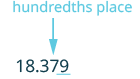 An arrow points from the text 'hundredths place' to the digit '7' in the number 18.379, indicating its position.