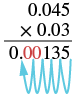An example of decimal multiplication: 0.045 multiplied by 0.03 equals 0.00135. The blue arrow illustrates counting decimal places to correctly position the decimal point in the product.