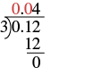 Long division of 0.12 by 3, showing the quotient 0.04 and the step-by-step process with a final remainder of 0.