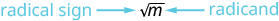 This image labels the parts of a radical: the radical sign (square root symbol) and the radicand (the number or expression 'm' inside it).