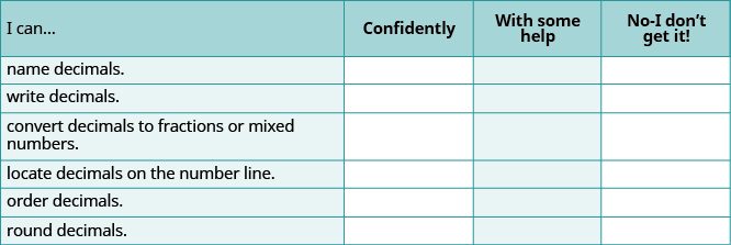 A self-assessment chart for students to gauge their understanding of decimals, with categories: Confidently, With some help, and No-I don't get it! Tasks include naming, writing, converting, locating, ordering, and rounding decimals.