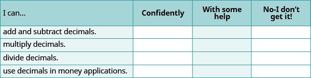 A self-assessment table for decimal skills, allowing users to rate their confidence in adding, subtracting, multiplying, dividing, and applying decimals in money.