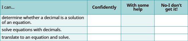 A self-assessment chart for math skills related to decimals and equations. It lists three skills: determining if a decimal is a solution, solving equations with decimals, and translating to an equation and solving.