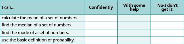 A self-assessment table for statistical skills, including calculating mean, median, mode, and using probability, with options to mark confidence levels: Confidently, With some help, or No-I don't get it!.
