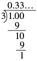 Long division showing 1 divided by 3 equals the repeating decimal 0.333... This illustrates how a fraction translates to an infinite decimal.