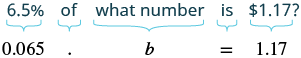 Translating the percentage word problem '6.5% of what number is $1.17?' into the equation '0.065 * b = 1.17', showing term-by-term correspondence.