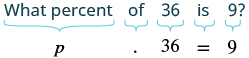 A visual guide translating the phrase 'What percent of 36 is 9?' into the algebraic equation 'p . 36 = 9', showing the correspondence between words and mathematical symbols.