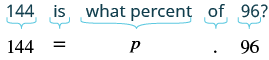 Translating the phrase '144 is what percent of 96?' into an algebraic equation '144 = p . 96' to solve for the unknown percentage 'p'.