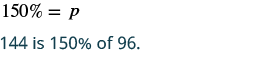 Two lines of text display mathematical concepts: the first line shows '150% = p', and the second line states '144 is 150% of 96.'