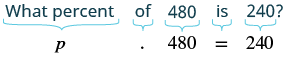 Visual representation of translating 'What percent of 480 is 240?' into the algebraic equation 'p * 480 = 240', showing how words map to mathematical symbols.