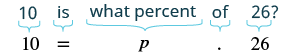 A mathematical problem asks '10 is what percent of 26?' above its algebraic translation: '10 = p . 26'. Each part of the word problem is shown with a bracket above its corresponding mathematical symbol below.