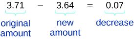An image displays the subtraction 3.71 - 3.64 = 0.07. The number 3.71 is labeled 'original amount', 3.64 is labeled 'new amount', and 0.07 is labeled 'decrease'.