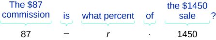 An illustration converting the question 'The $87 commission is what percent of the $1450 sale?' into the equation '87 = r * 1450' to solve for the unknown percentage 'r'.