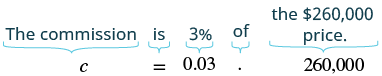 This image illustrates how to translate the word problem 'The commission is 3% of the $260,000 price' into the mathematical equation: c = 0.03 . 260,000, showing each component's conversion.