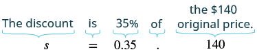 The image shows the breakdown of a discount calculation: 'The discount is 35% of the $140 original price', which translates to 's = 0.35 . 140'.