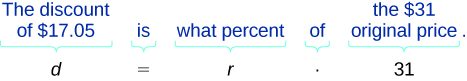An image demonstrating how to translate the word problem 'The discount of $17.05 is what percent of the $31 original price' into a mathematical equation. It shows 'The discount of $17.05' represented as 'd', 'is' as '=', 'what percent' as 'r', 'of' as a multiplication dot, and 'the $31 original price' as '31', forming the equation d = r . 31.