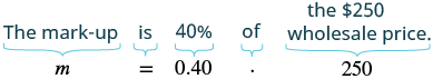 The image illustrates the calculation for a mark-up (m), showing it is 40% of the $250 wholesale price, translating to m = 0.40 * 250.