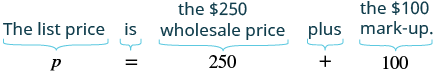 This image illustrates how to calculate the list price (p) by adding the wholesale price ($250) and the mark-up ($100), forming the equation p = 250 + 100.