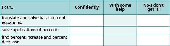 A self-assessment table titled 'I can...' asks users to rate their ability to 'translate and solve basic percent equations,' 'solve applications of percent,' and 'find percent increase and percent decrease' with options 'Confidently,' 'With some help,' or 'No - I don't get it!'