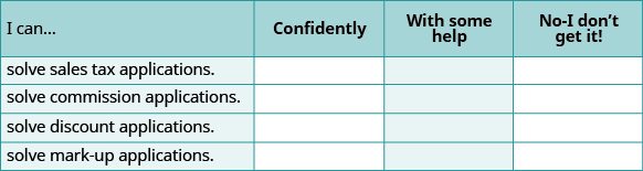 A self-assessment table for math skills, asking users to rate their ability to solve sales tax, commission, discount, and mark-up applications as 'Confidently', 'With some help', or 'No-I don't get it!'.