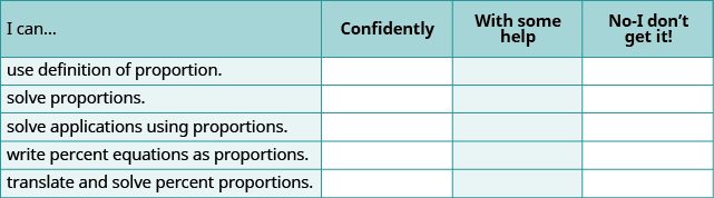A self-assessment checklist for students to rate their understanding of proportions and percentages, with options: Confidently, With some help, or No-I don't get it!