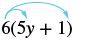 A mathematical expression 6(5y + 1) with two blue arrows showing the distribution of 6 to both 5y and 1, illustrating the distributive property.