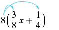 An image illustrating the distributive property, showing how to multiply 8 by each term inside the parentheses (3/8x and 1/4) in the expression 8(3/8x + 1/4).