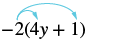 The image displays the algebraic expression -2(4y + 1) with blue arrows illustrating the distributive property. The arrows indicate that -2 should be multiplied by both 4y and 1 inside the parentheses.