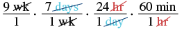 A clear demonstration of unit conversion, illustrating how 9 weeks are converted to minutes by sequentially multiplying conversion factors for days, hours, and minutes, with units canceled at each step.