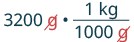 A unit conversion showing 3200 grams being converted to kilograms by multiplying by (1 kg / 1000 g), with the 'g' units crossed out for cancellation.