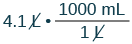 An image displays the conversion of 4.1 liters to milliliters. The expression shows 4.1 L multiplied by a fraction (1000 mL / 1 L), with the 'L' unit diagonally crossed out in both the numerator and denominator.