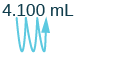 A graphic displays '4.100 mL' in dark teal text, with a lighter teal wavy arrow pointing upwards from beneath the text.