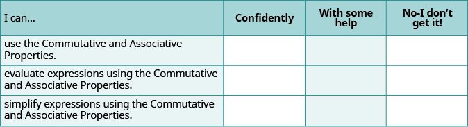 A self-assessment chart for students to rate their understanding of Commutative and Associative Properties, with options: Confidently, With some help, or No-I don't get it!
